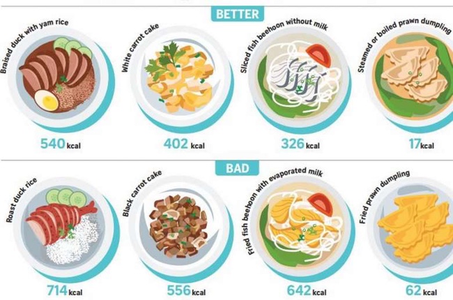 Fight the flab: Be wary of miracle diet plans